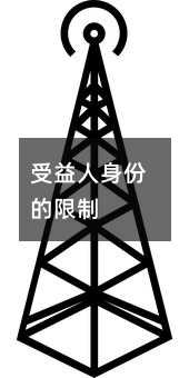 396323